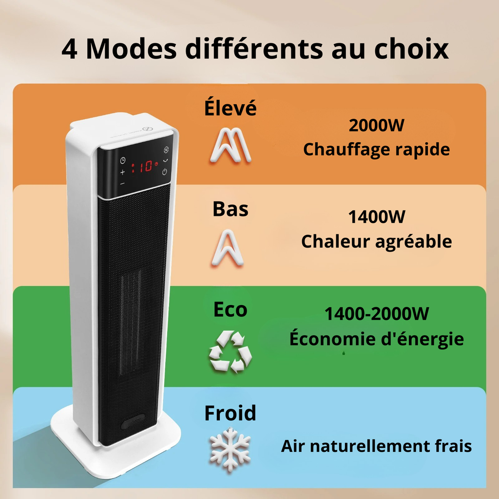 Radiateur Soufflant Économique – Confort, Chaleur Rapide et Télécommande