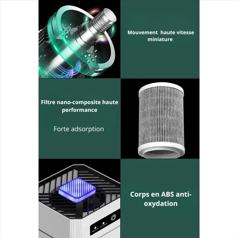 Purificateur d’Air Portable USB  – HEPA Anti-Odeurs et Allergènes