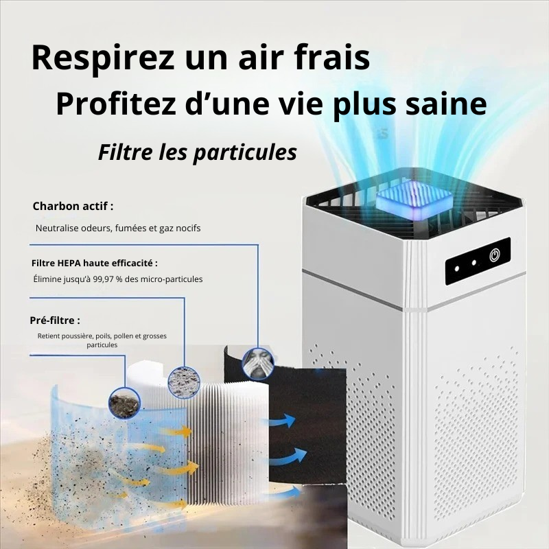 Purificateur d’Air Portable USB  – HEPA Anti-Odeurs et Allergènes