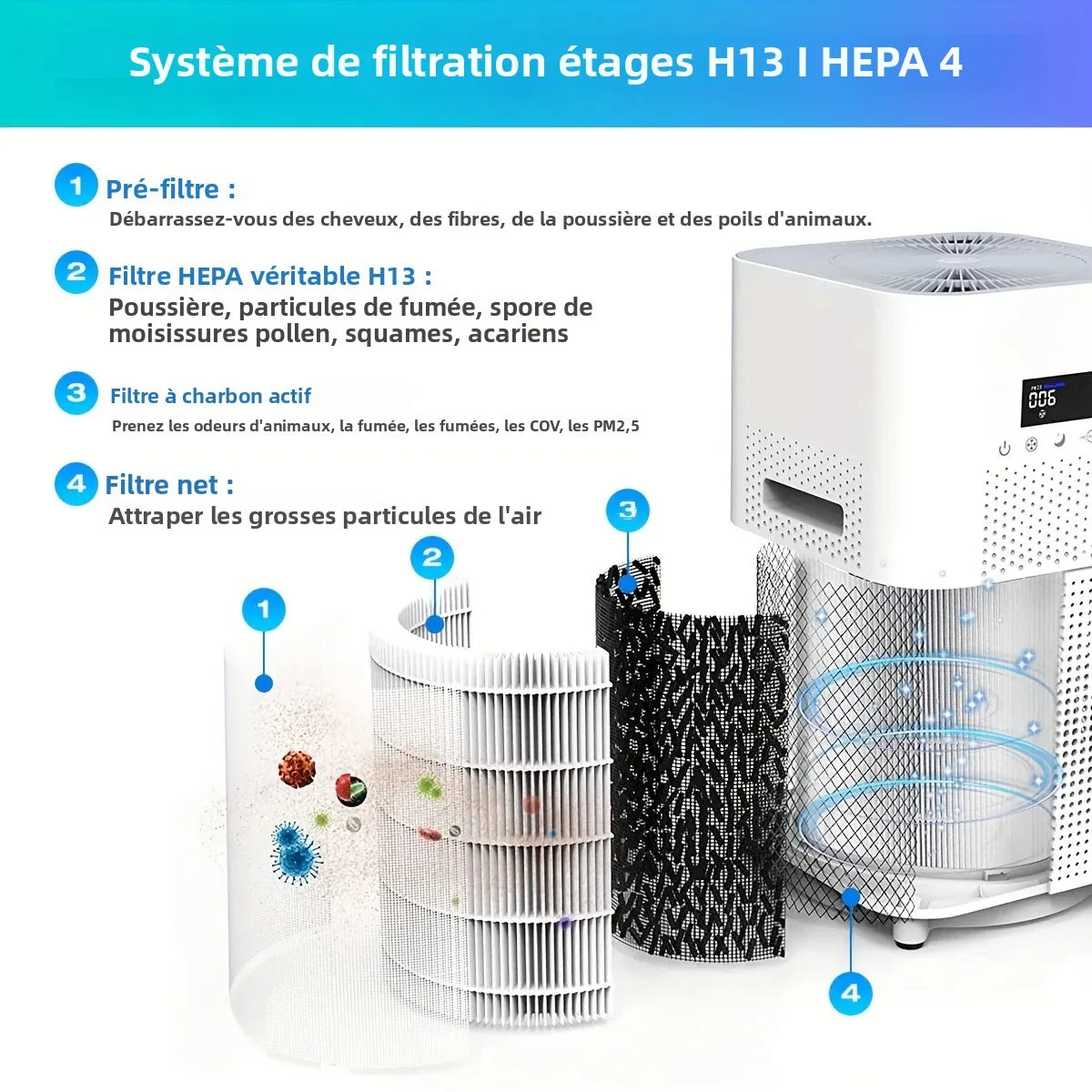 Filtre de Rechange HEPA – Purificateur d’Air Haute Efficacité